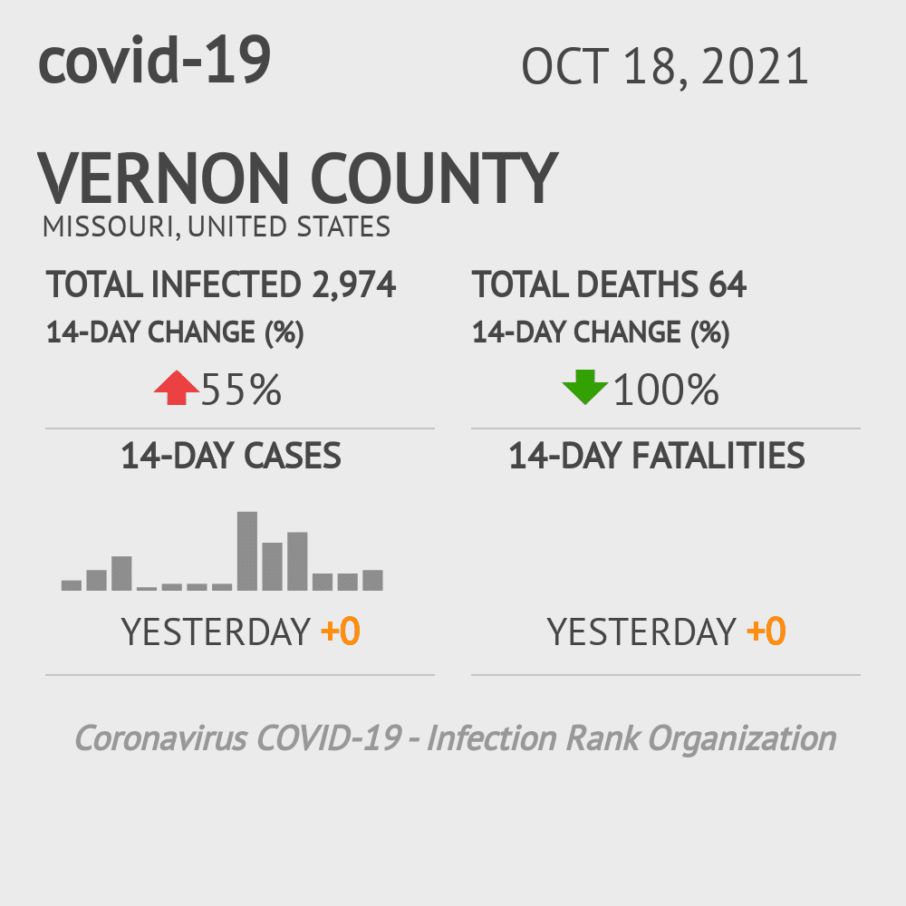 Vernon Coronavirus Covid-19 Risk of Infection on October 20, 2021