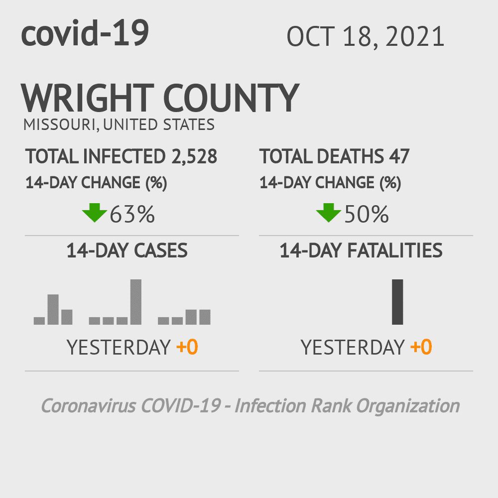 Wright Coronavirus Covid-19 Risk of Infection on October 20, 2021