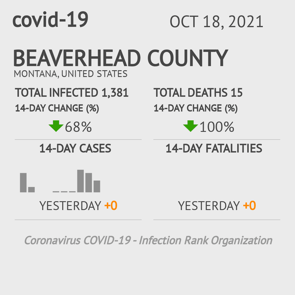 Beaverhead Coronavirus Covid-19 Risk of Infection on October 20, 2021