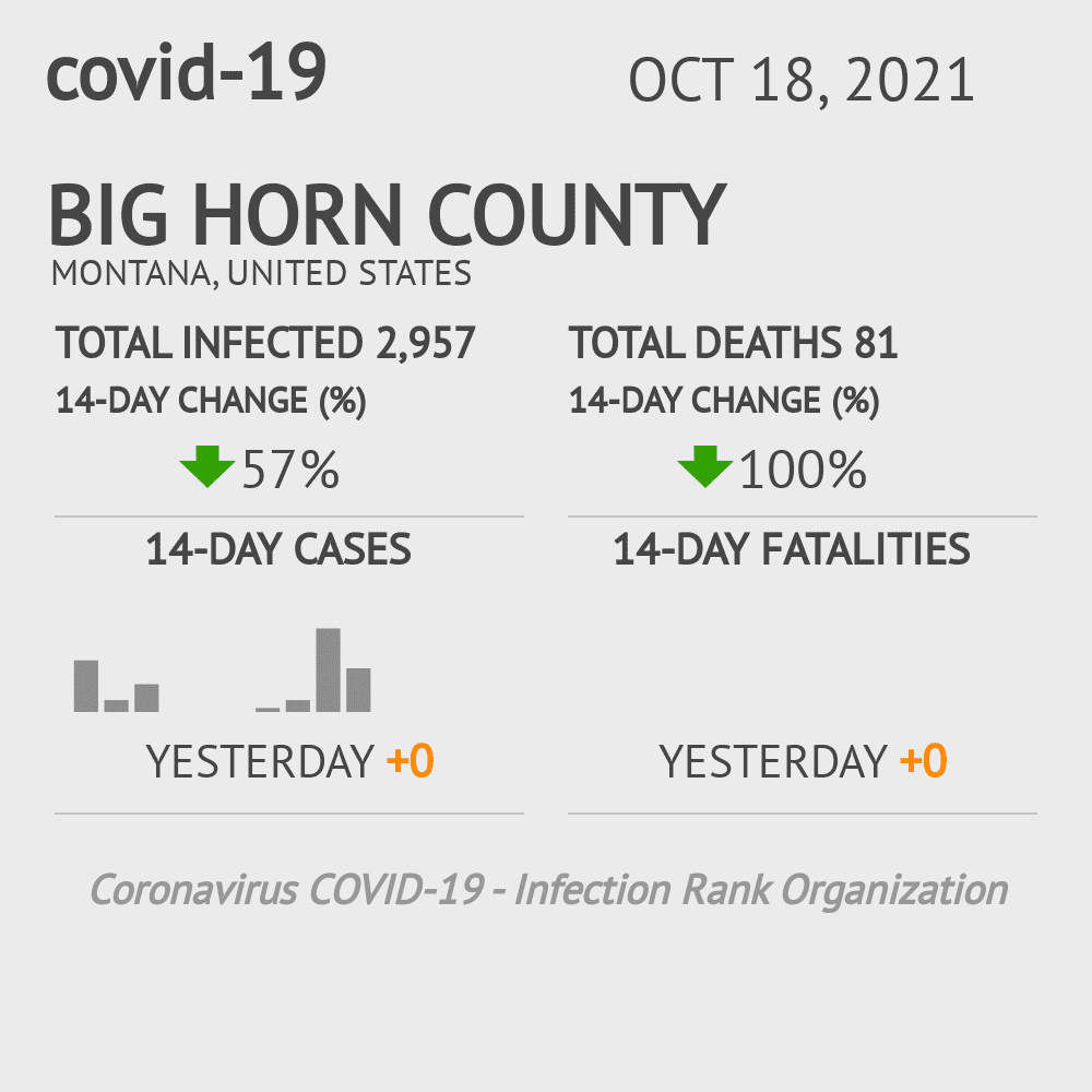 Big Horn Coronavirus Covid-19 Risk of Infection on October 20, 2021