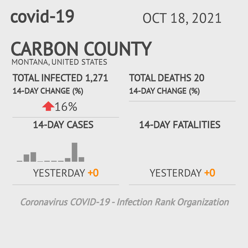 Carbon Coronavirus Covid-19 Risk of Infection on October 20, 2021
