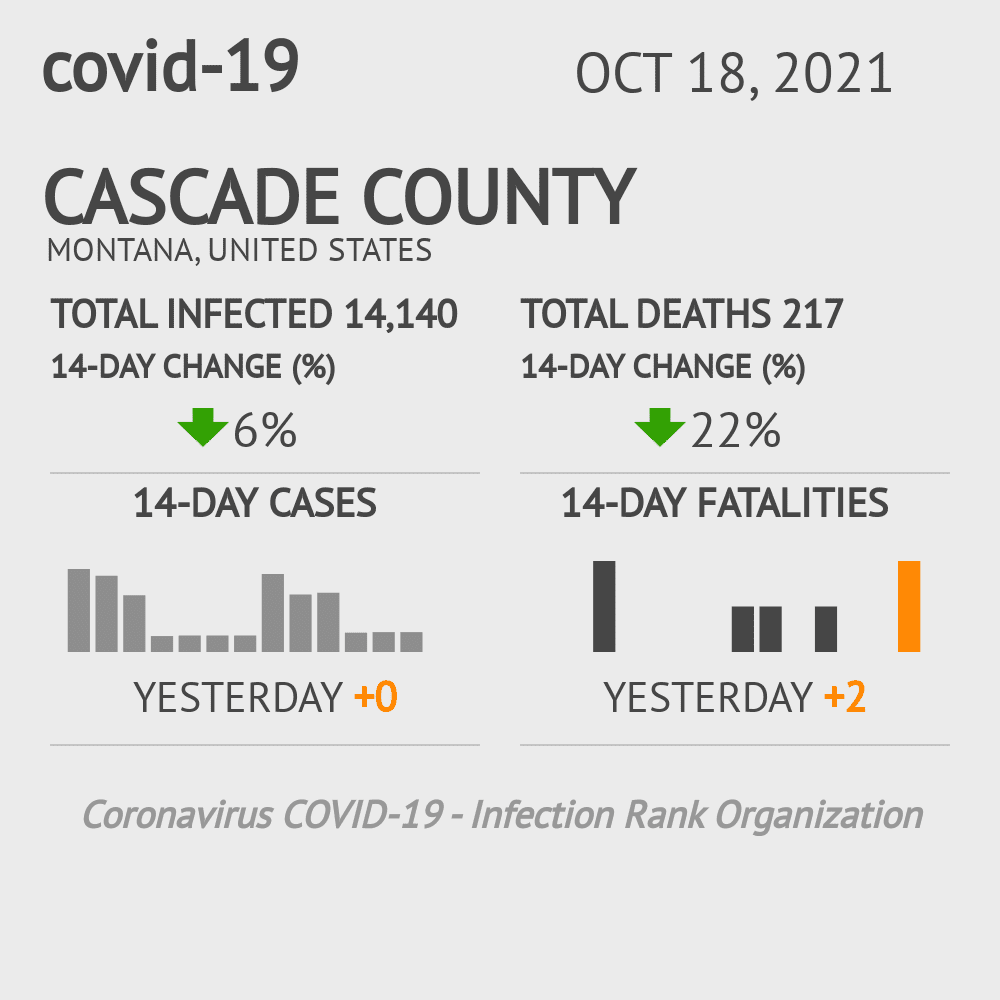 Cascade Coronavirus Covid-19 Risk of Infection on October 20, 2021