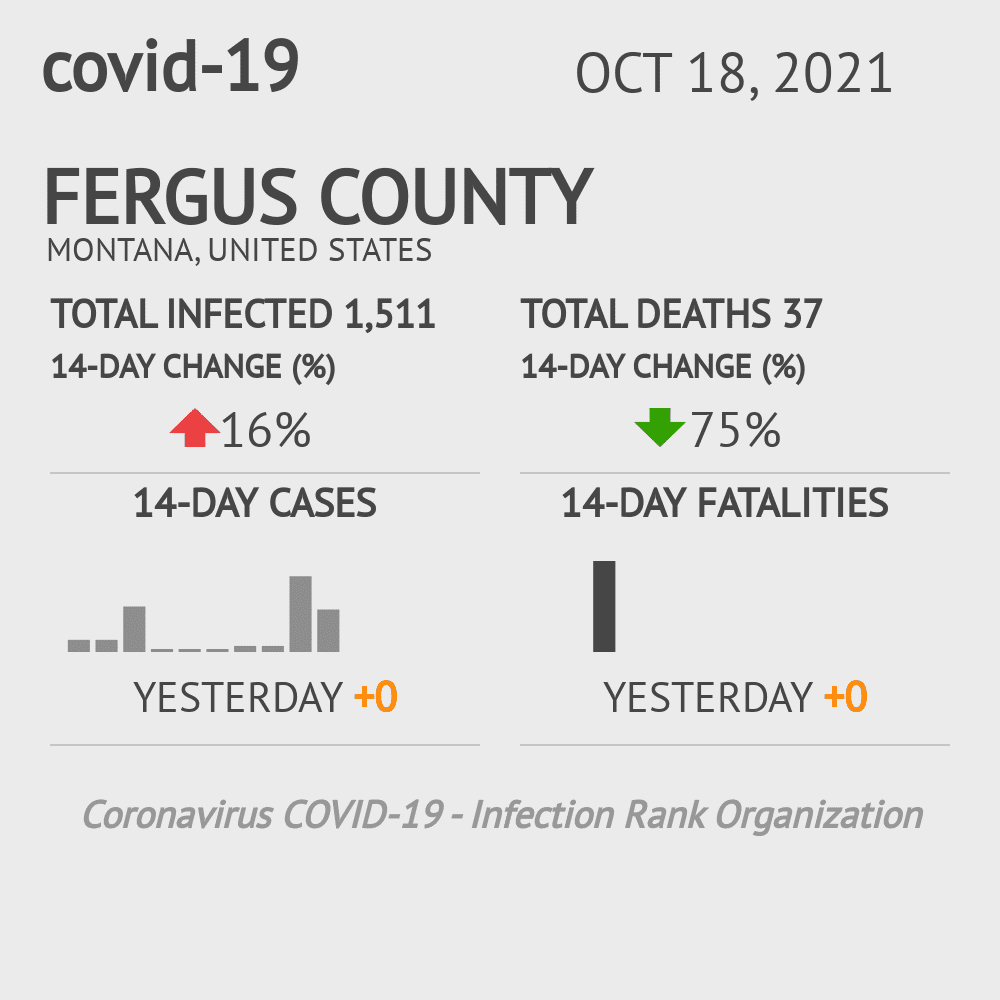 Fergus Coronavirus Covid-19 Risk of Infection on October 20, 2021