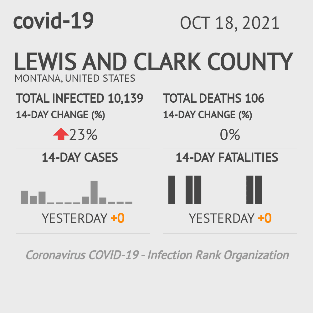Lewis and Clark Coronavirus Covid-19 Risk of Infection on October 20, 2021