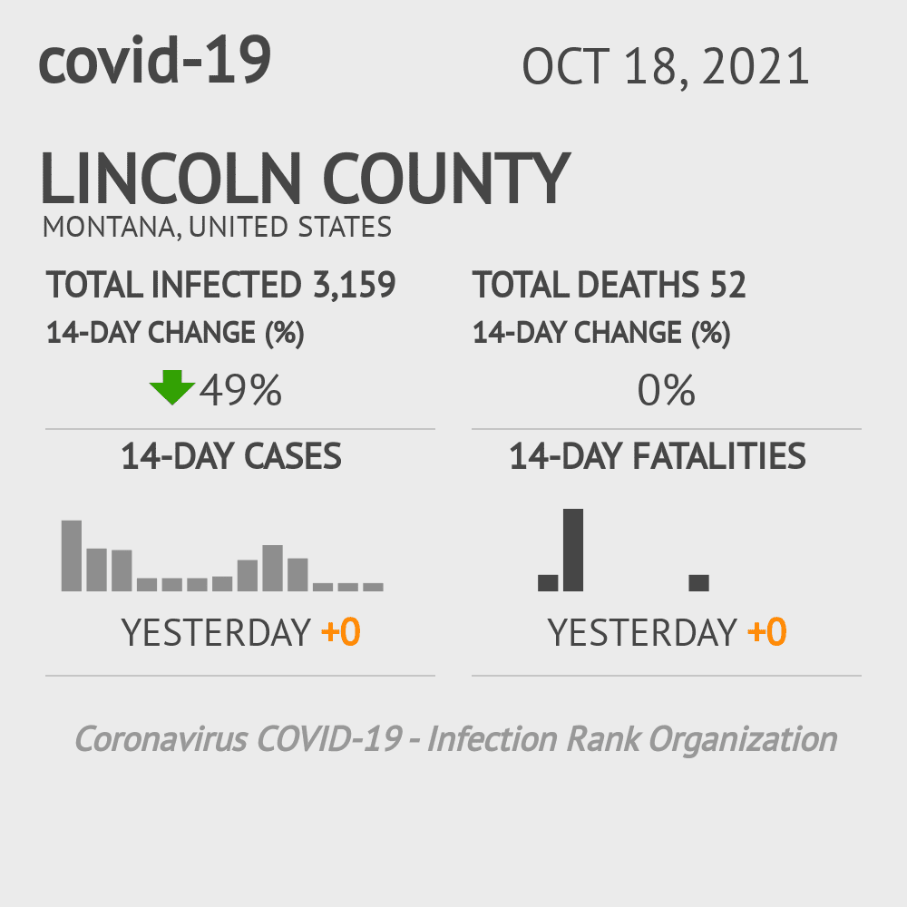 Lincoln Coronavirus Covid-19 Risk of Infection on October 20, 2021