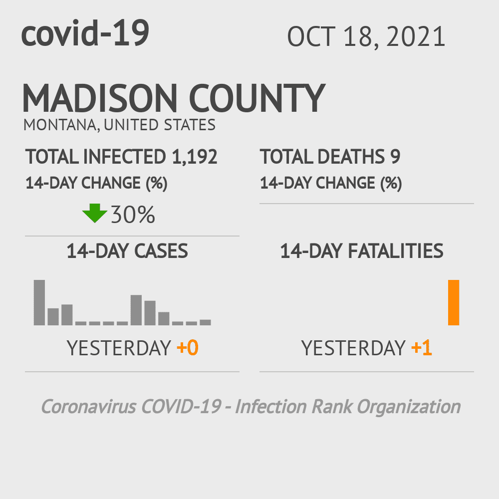 Madison Coronavirus Covid-19 Risk of Infection on October 20, 2021
