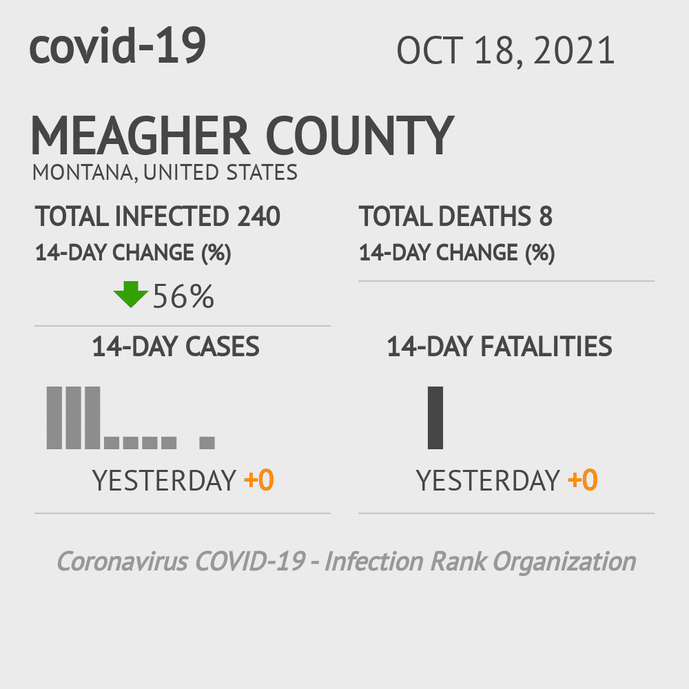 Meagher Coronavirus Covid-19 Risk of Infection on October 20, 2021
