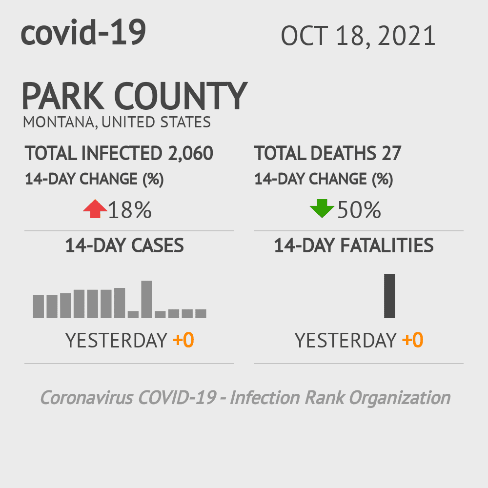 Park Coronavirus Covid-19 Risk of Infection on October 20, 2021