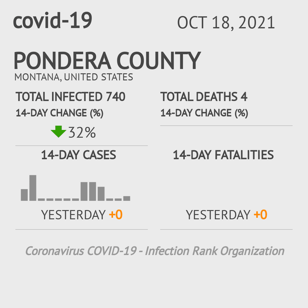 Pondera Coronavirus Covid-19 Risk of Infection on October 20, 2021