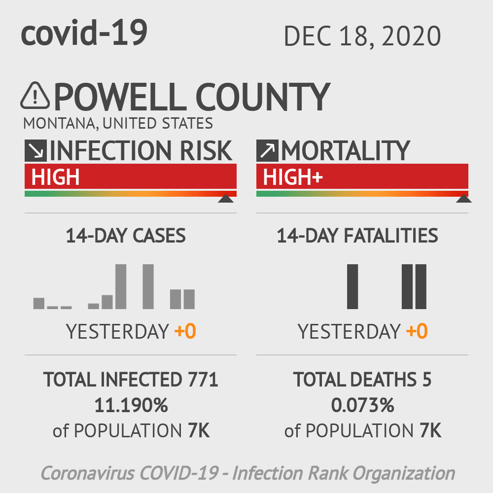 Powell County Coronavirus Covid-19 Risk of Infection on December 18, 2020