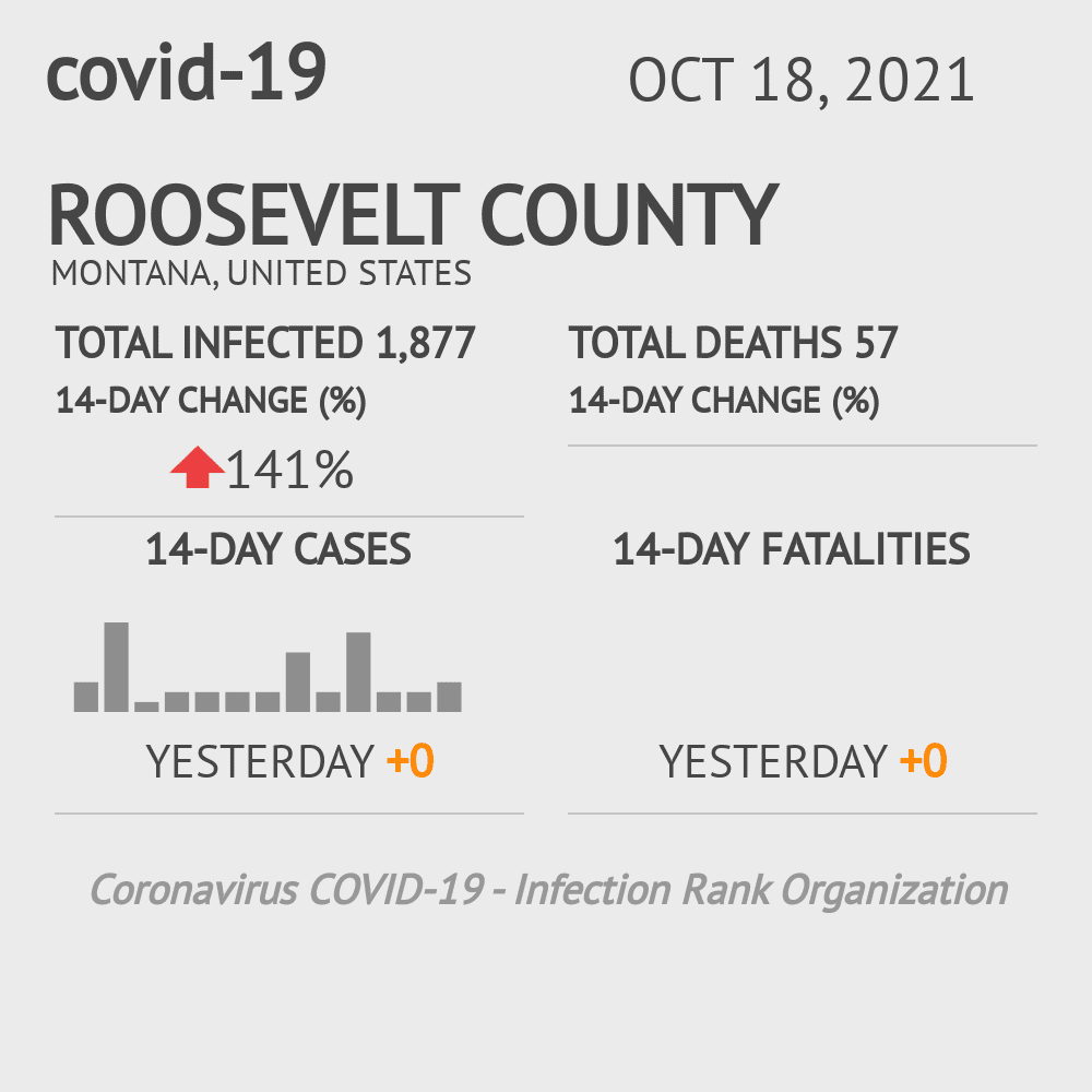 Roosevelt Coronavirus Covid-19 Risk of Infection on October 20, 2021