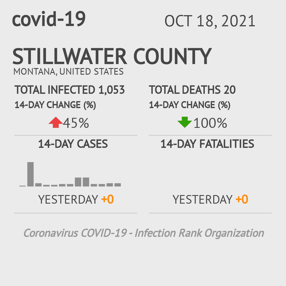 Stillwater Coronavirus Covid-19 Risk of Infection on October 20, 2021
