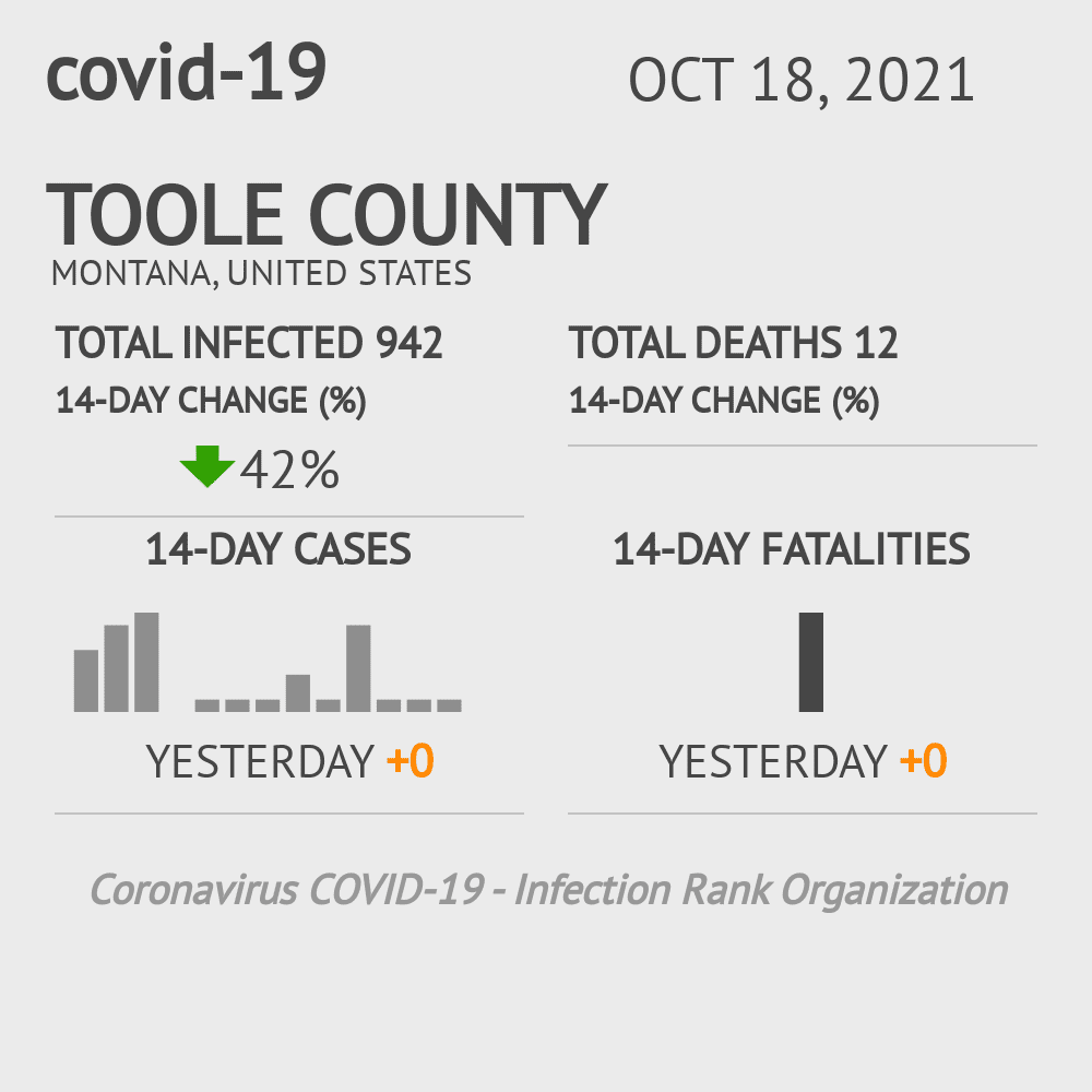 Toole Coronavirus Covid-19 Risk of Infection on October 20, 2021