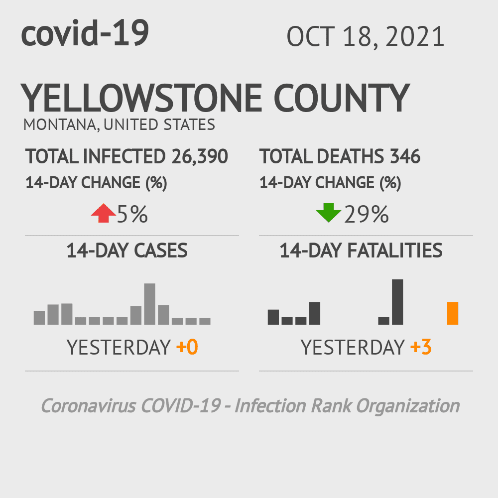 Yellowstone Coronavirus Covid-19 Risk of Infection on October 20, 2021