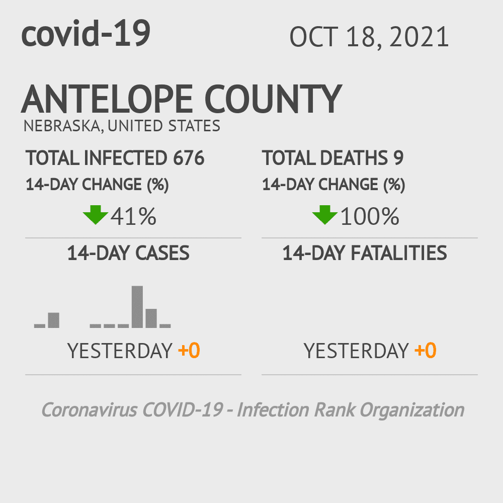 Antelope Coronavirus Covid-19 Risk of Infection on October 20, 2021