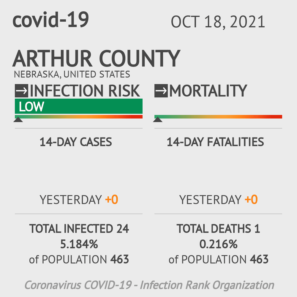 Arthur Coronavirus Covid-19 Risk of Infection on October 20, 2021
