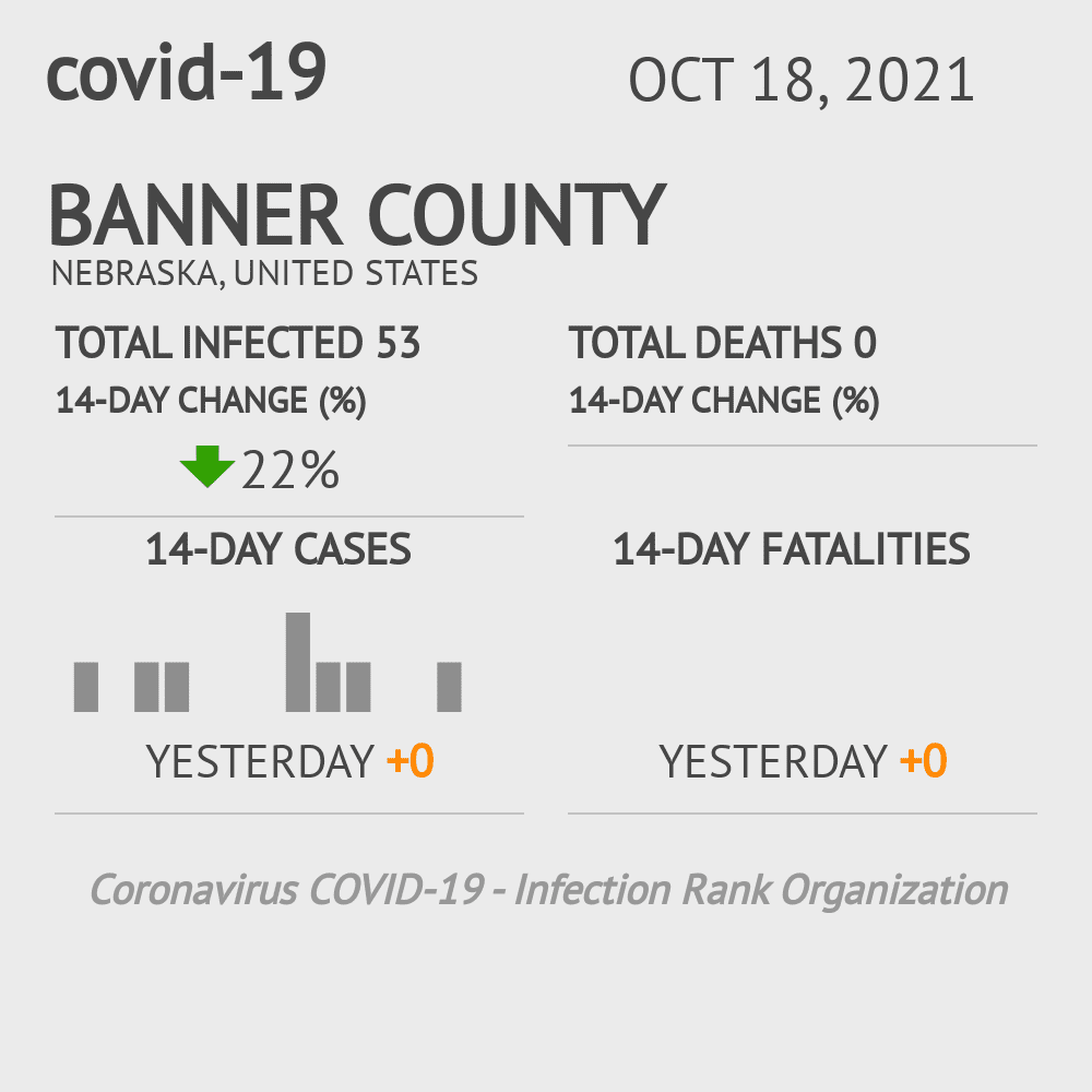 Banner Coronavirus Covid-19 Risk of Infection on October 20, 2021