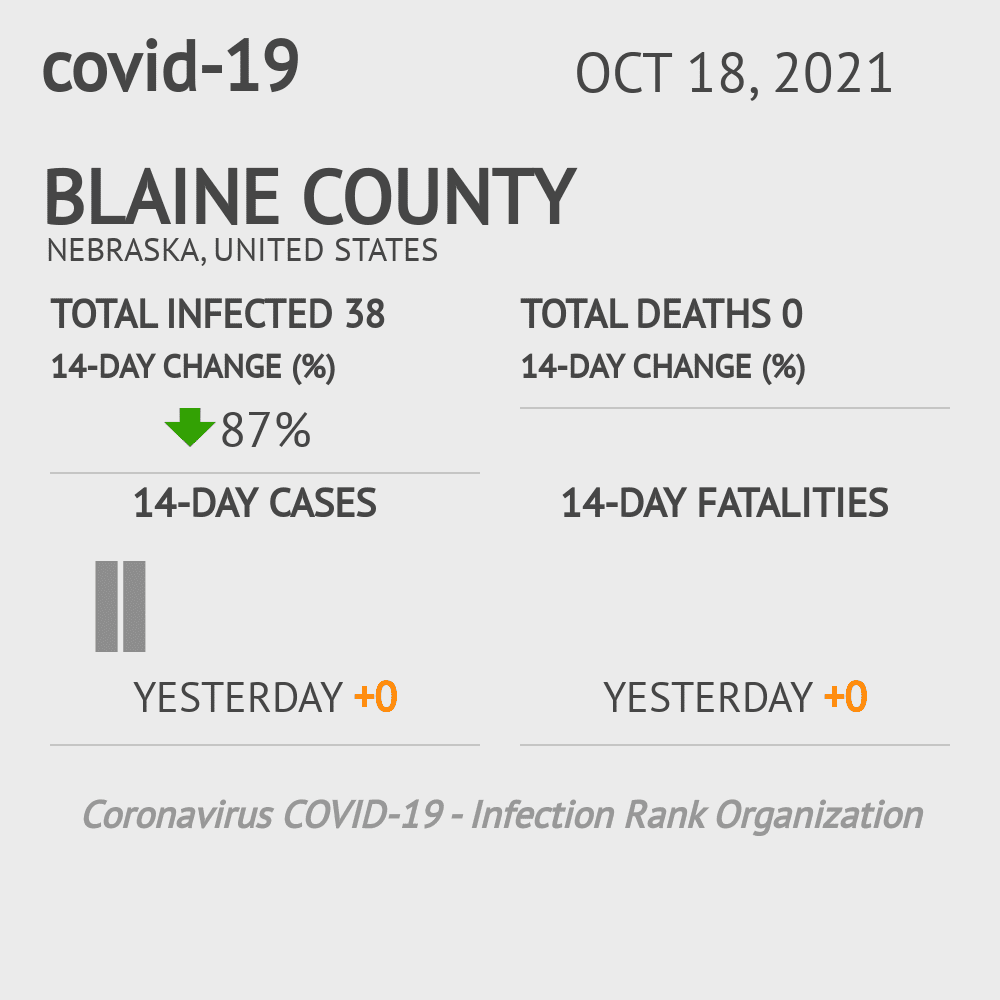 Blaine Coronavirus Covid-19 Risk of Infection on October 20, 2021