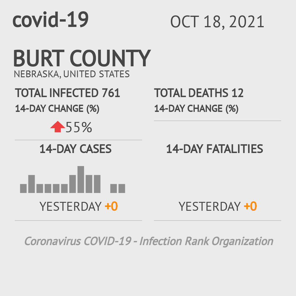 Burt Coronavirus Covid-19 Risk of Infection on October 20, 2021