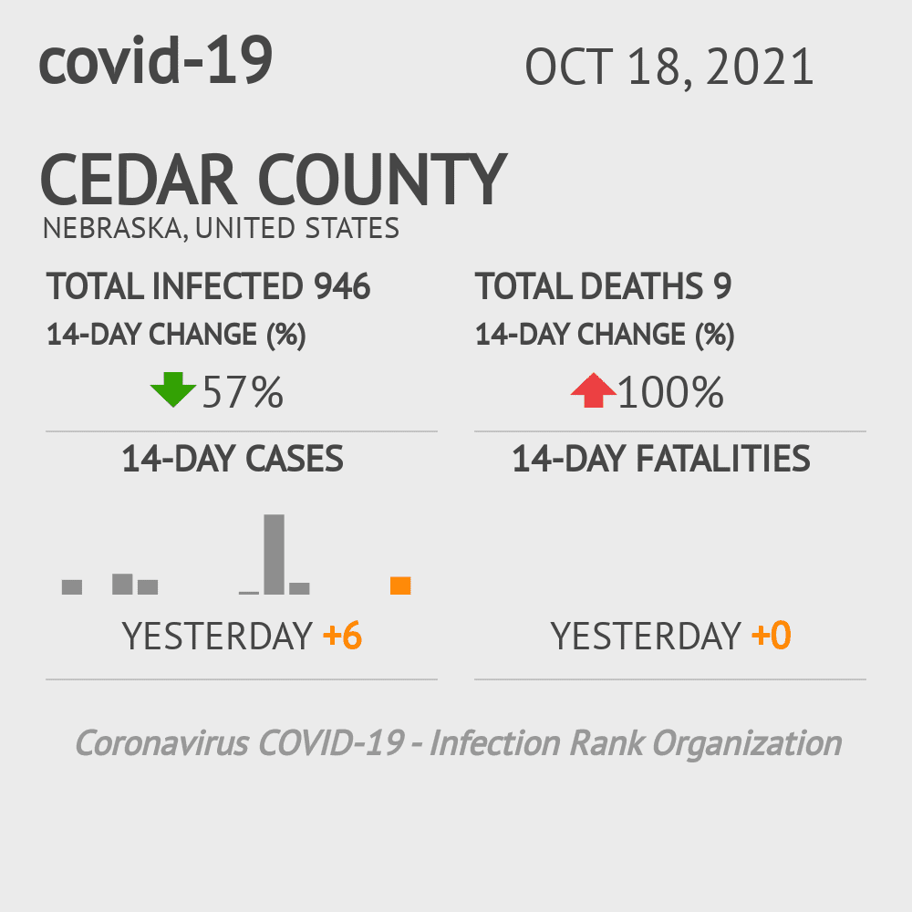 Cedar Coronavirus Covid-19 Risk of Infection on October 20, 2021
