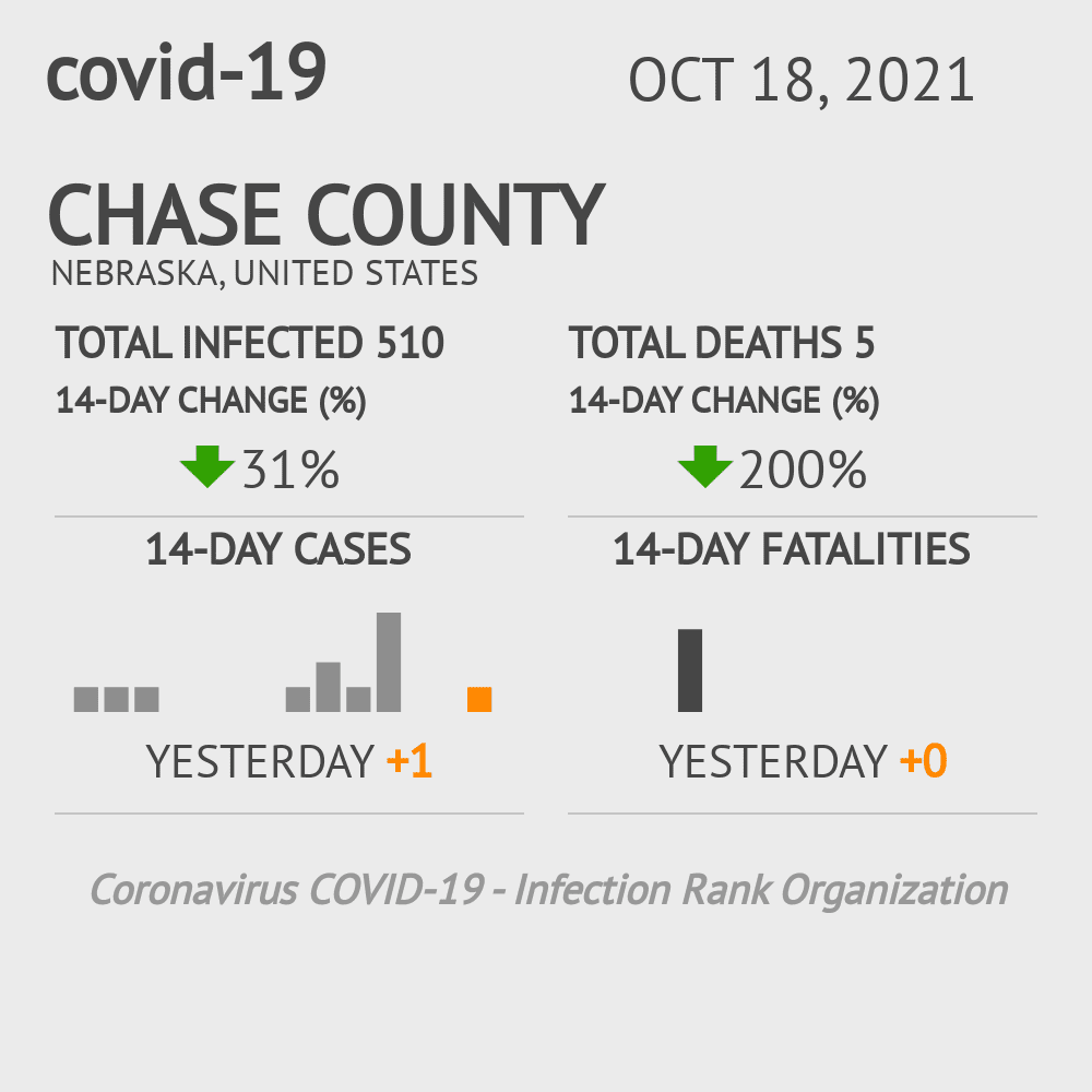 Chase Coronavirus Covid-19 Risk of Infection on October 20, 2021