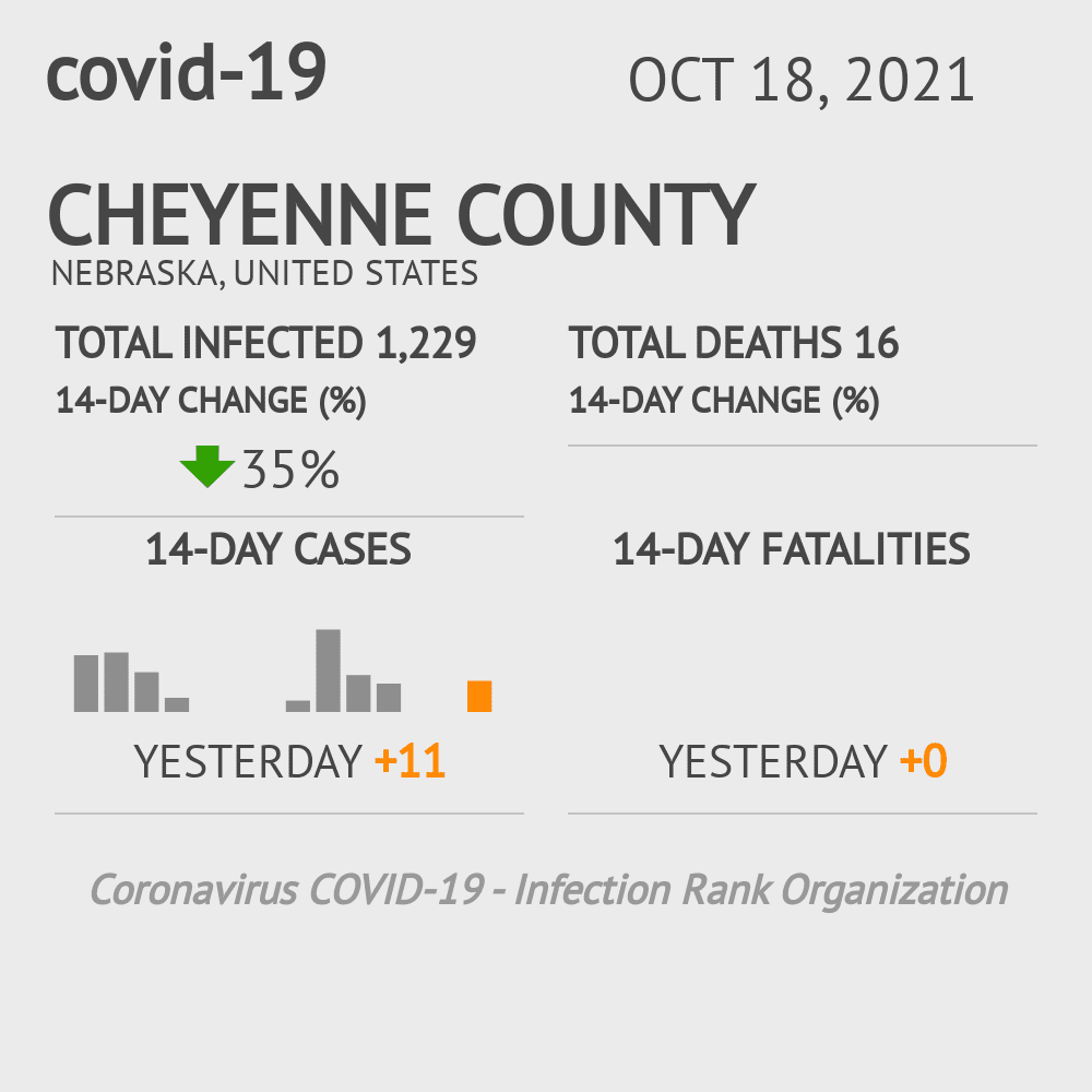 Cheyenne Coronavirus Covid-19 Risk of Infection on October 20, 2021