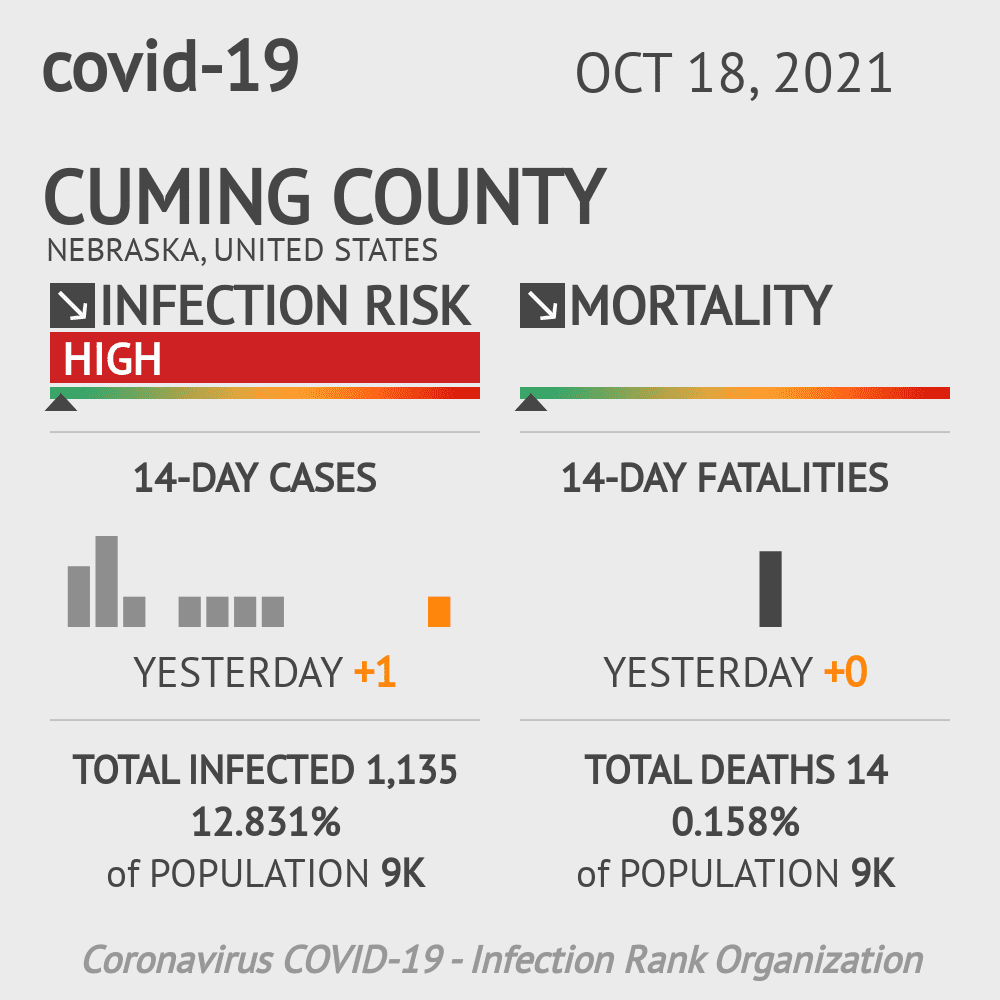 Cuming Coronavirus Covid-19 Risk of Infection on October 20, 2021