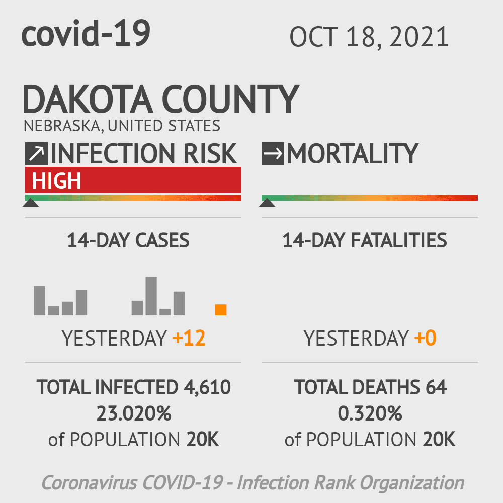 Dakota Coronavirus Covid-19 Risk of Infection on October 20, 2021