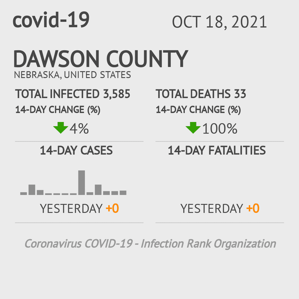 Dawson Coronavirus Covid-19 Risk of Infection on October 20, 2021