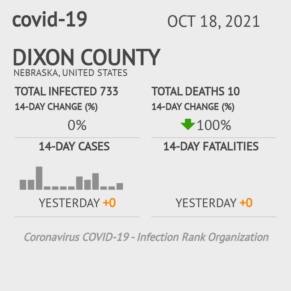 Dixon Coronavirus Covid-19 Risk of Infection on October 20, 2021