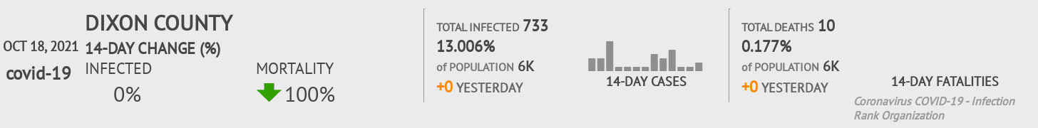 Dixon Coronavirus Covid-19 Risk of Infection on October 20, 2021