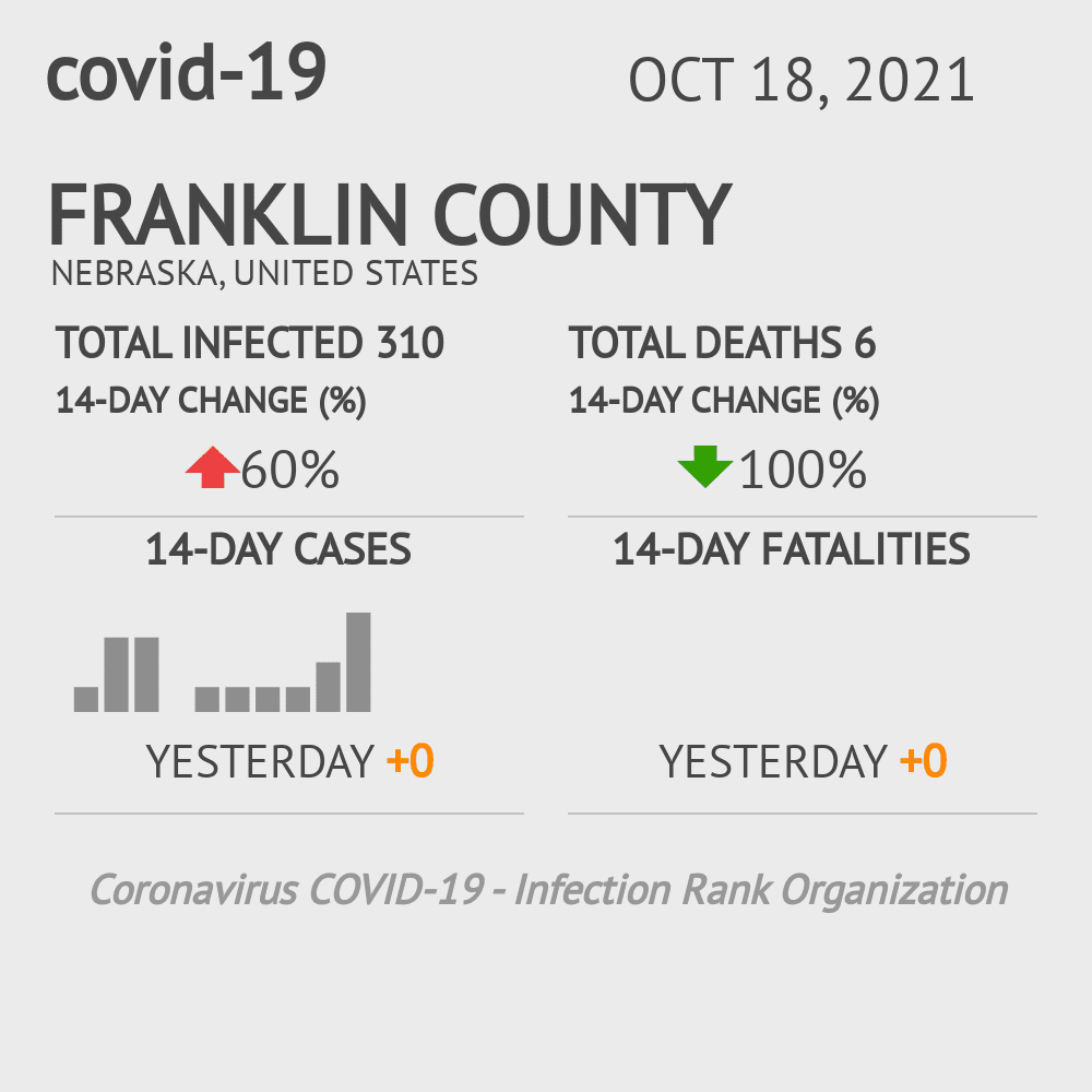 Franklin Coronavirus Covid-19 Risk of Infection on October 20, 2021