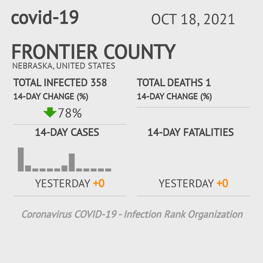 Frontier Coronavirus Covid-19 Risk of Infection on October 20, 2021