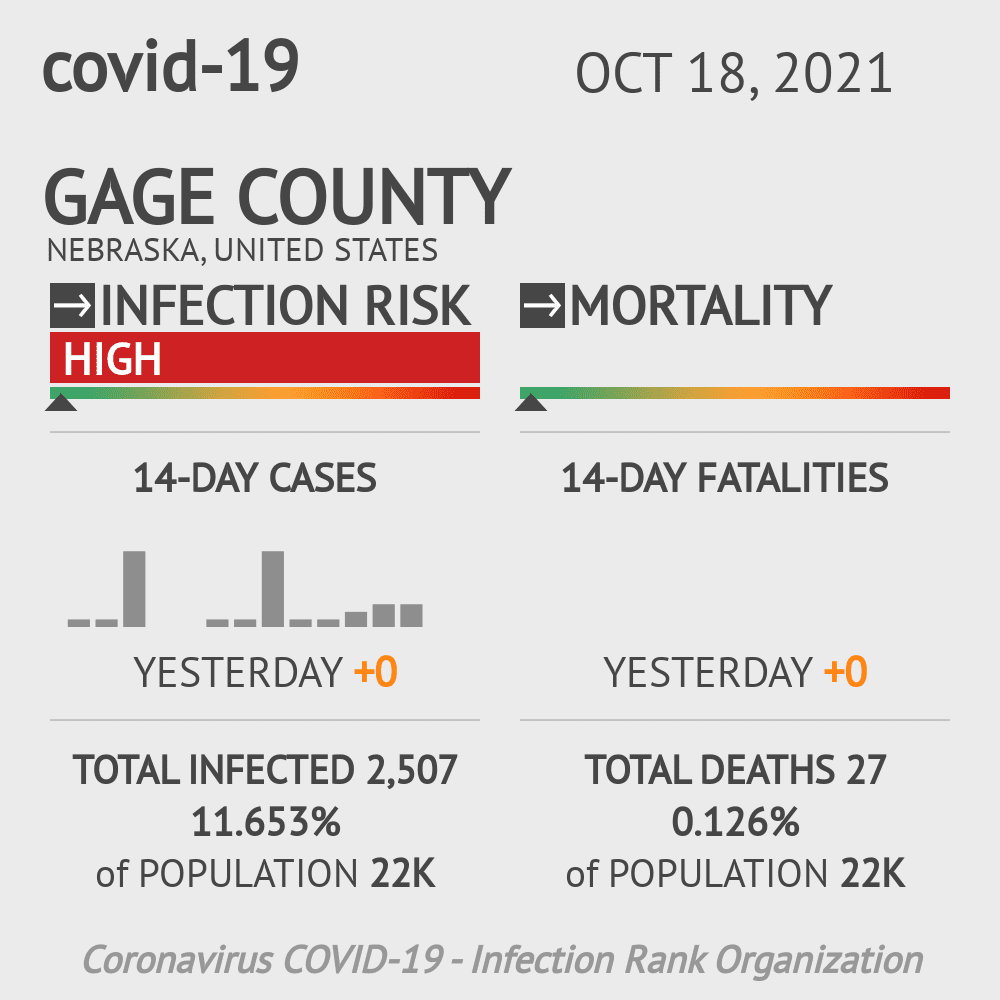 Gage Coronavirus Covid-19 Risk of Infection on October 20, 2021
