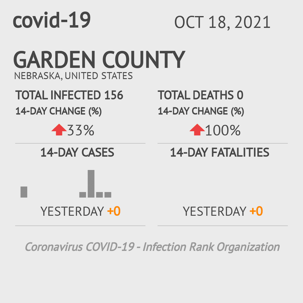 Garden Coronavirus Covid-19 Risk of Infection on October 20, 2021