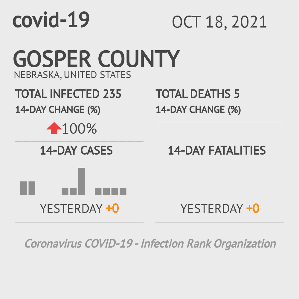 Gosper Coronavirus Covid-19 Risk of Infection on October 20, 2021