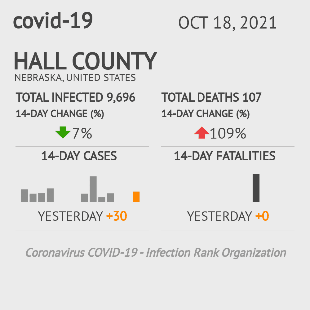 Hall Coronavirus Covid-19 Risk of Infection on October 20, 2021