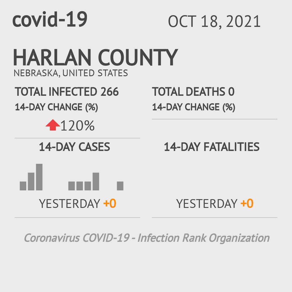 Harlan Coronavirus Covid-19 Risk of Infection on October 20, 2021