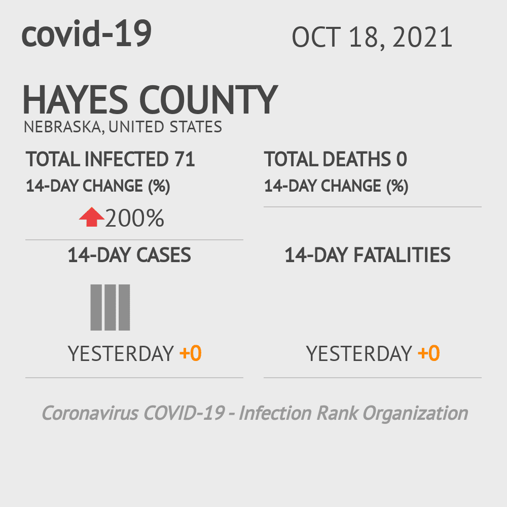 Hayes Coronavirus Covid-19 Risk of Infection on October 20, 2021