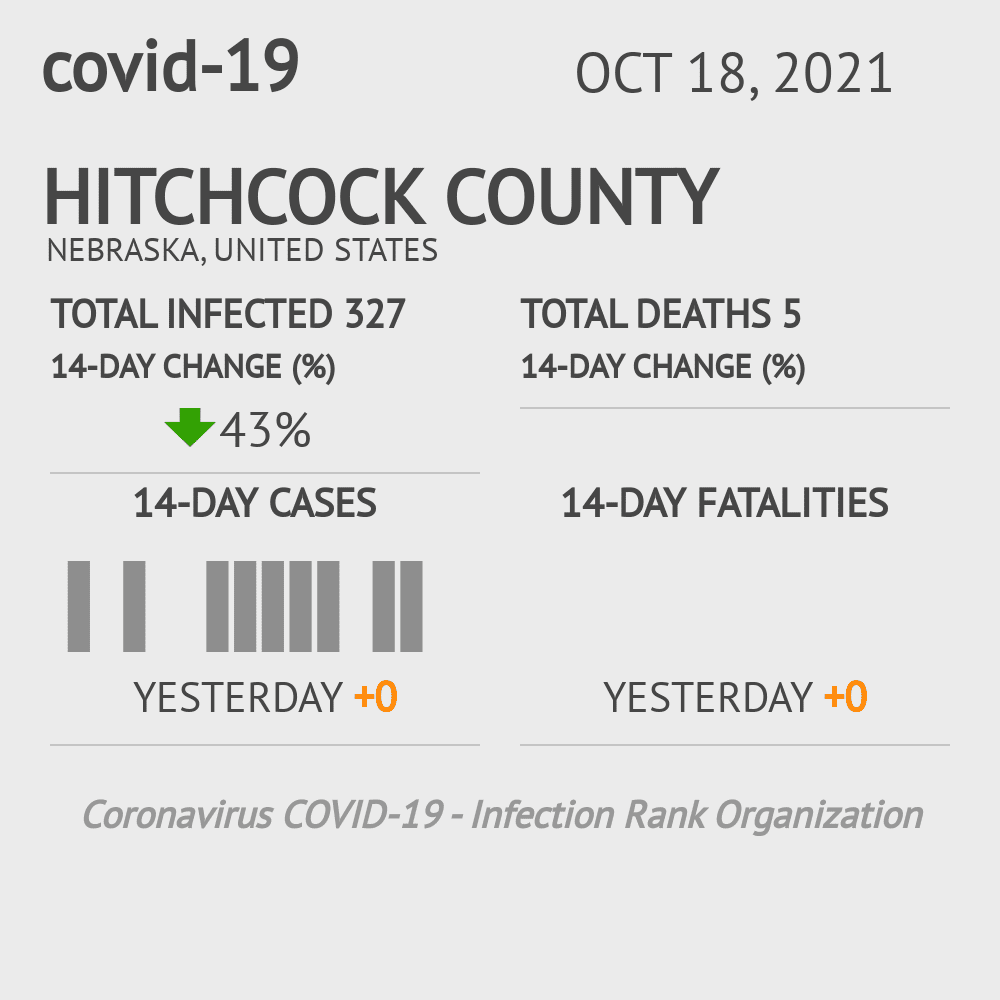 Hitchcock Coronavirus Covid-19 Risk of Infection on October 20, 2021
