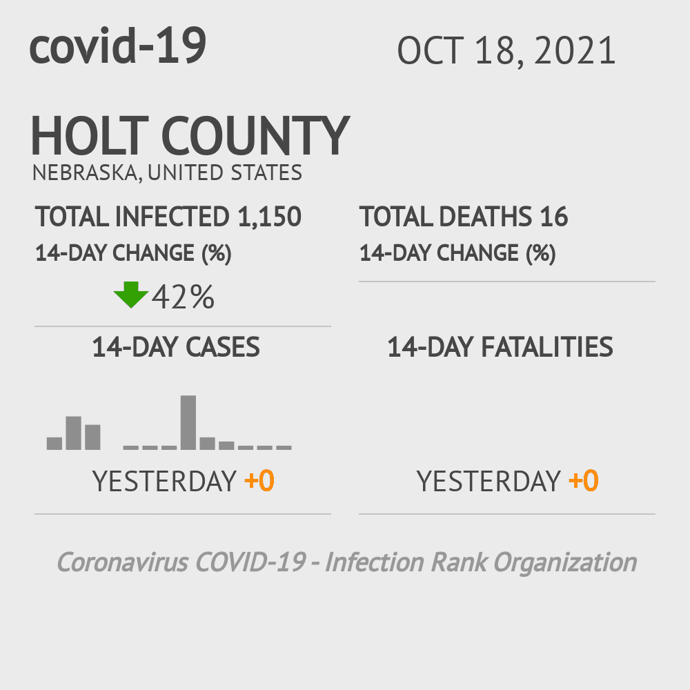 Holt Coronavirus Covid-19 Risk of Infection on October 20, 2021