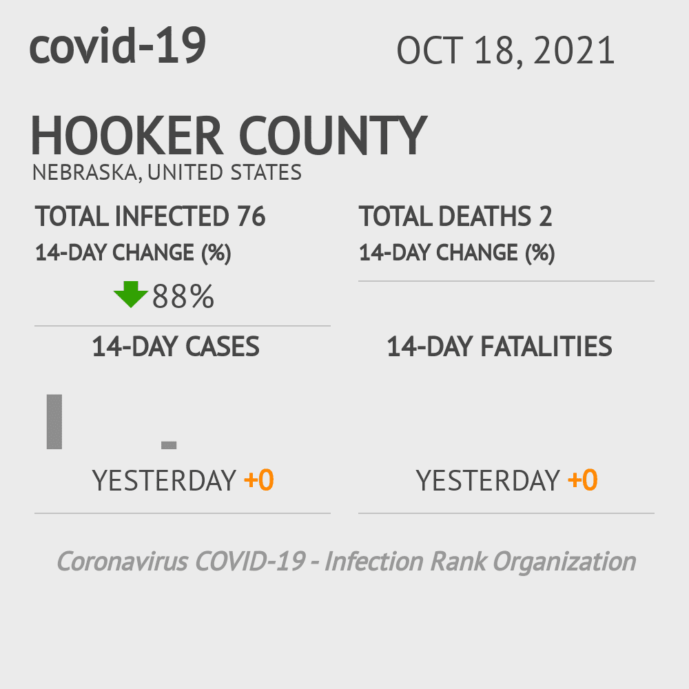 Hooker Coronavirus Covid-19 Risk of Infection on October 20, 2021