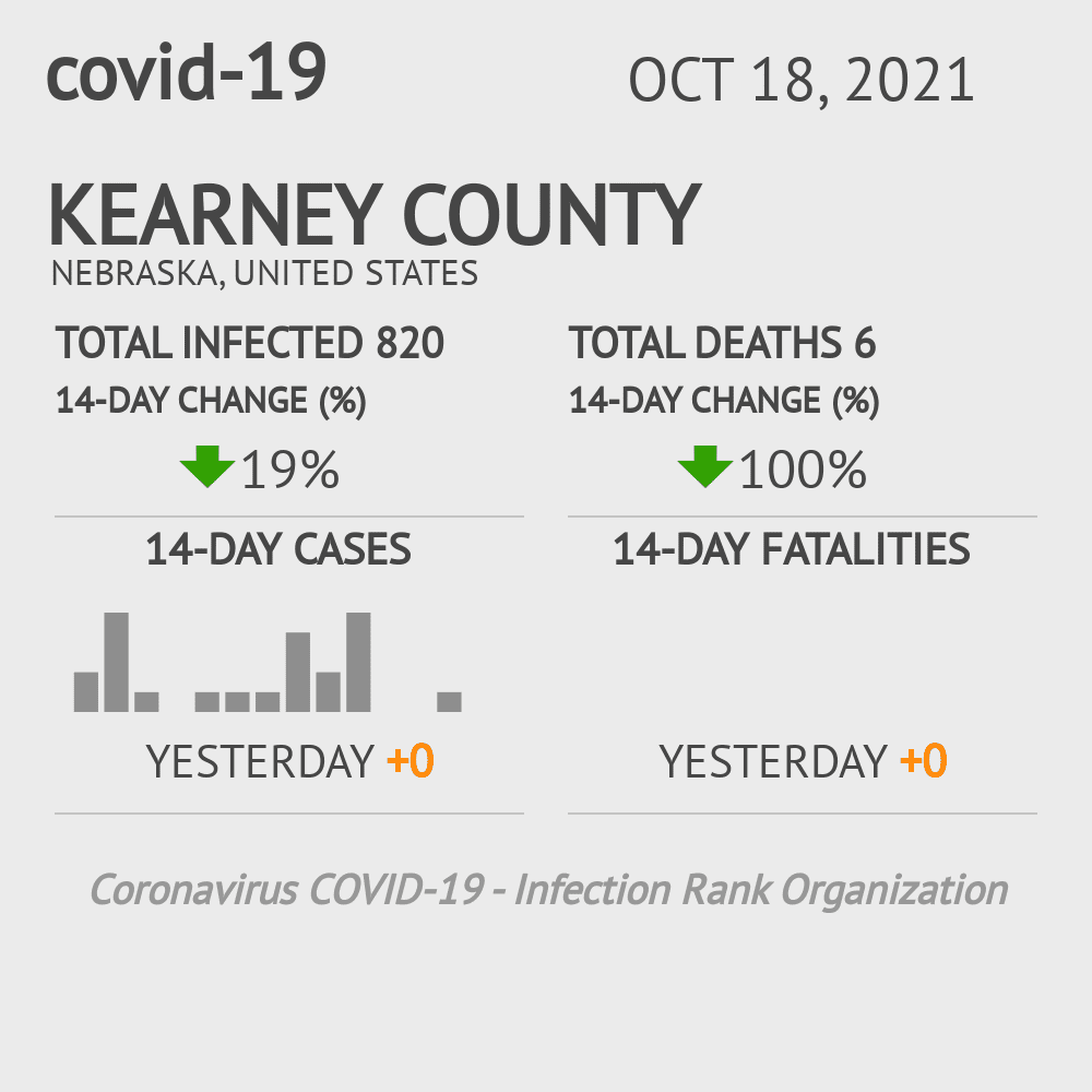 Kearney Coronavirus Covid-19 Risk of Infection on October 20, 2021