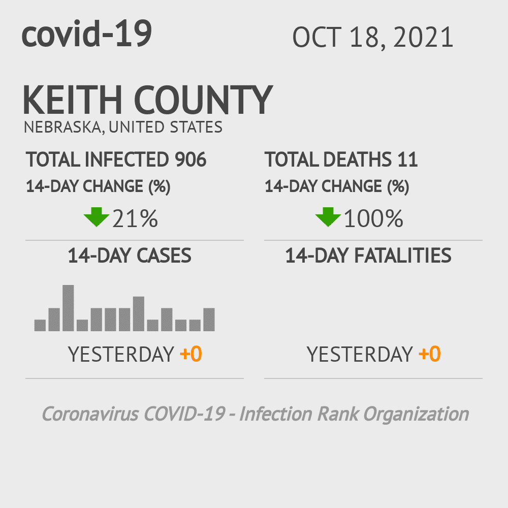 Keith Coronavirus Covid-19 Risk of Infection on October 20, 2021