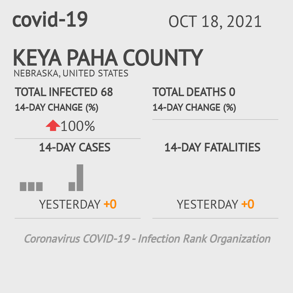 Keya Paha Coronavirus Covid-19 Risk of Infection on October 20, 2021