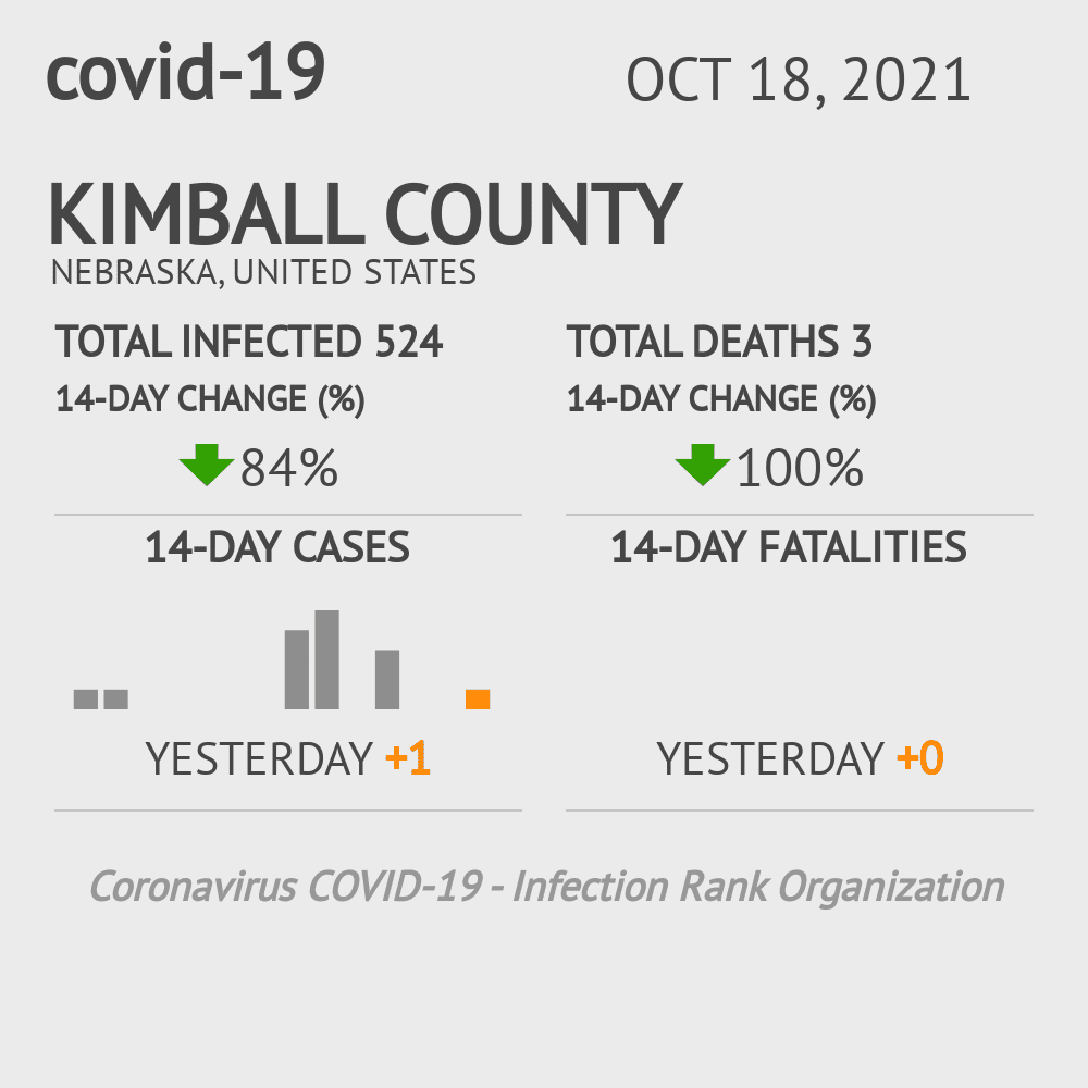 Kimball Coronavirus Covid-19 Risk of Infection on October 20, 2021