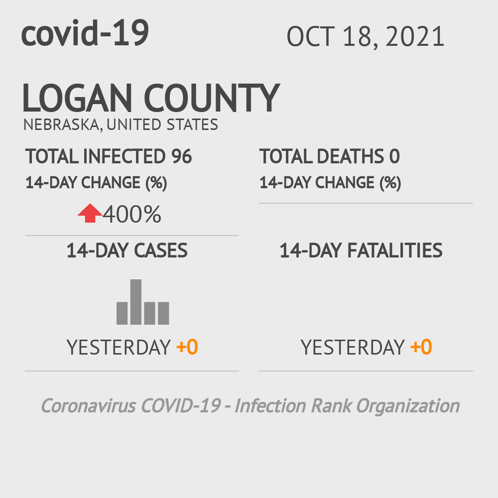Logan Coronavirus Covid-19 Risk of Infection on October 20, 2021