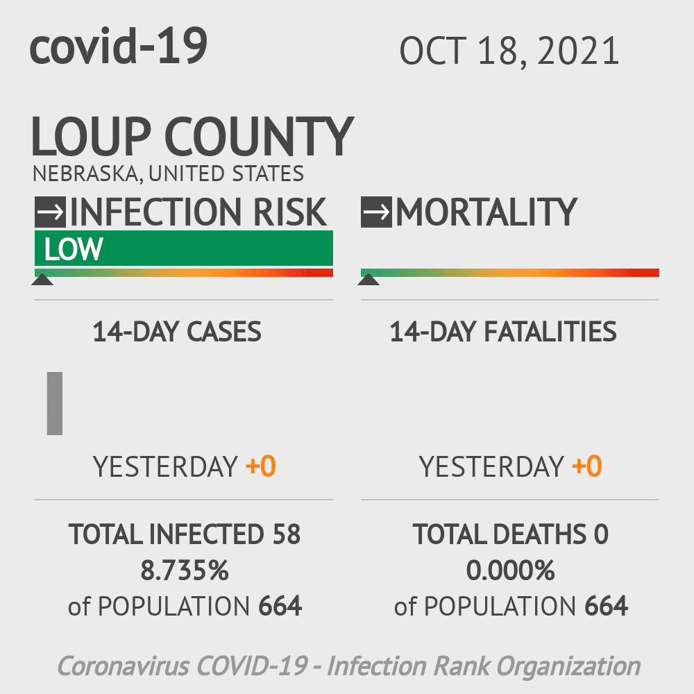 Loup Coronavirus Covid-19 Risk of Infection on October 20, 2021
