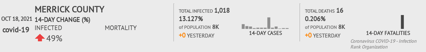 Merrick Coronavirus Covid-19 Risk of Infection on October 20, 2021
