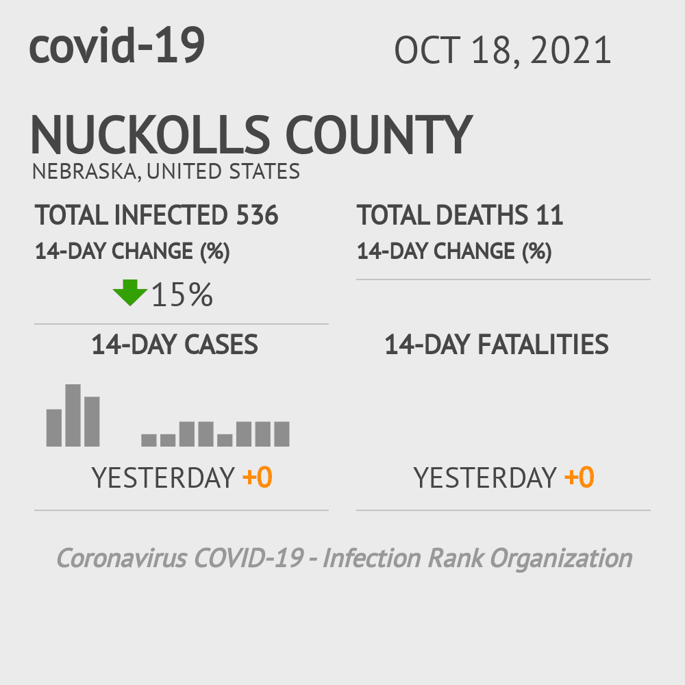 Nuckolls Coronavirus Covid-19 Risk of Infection on October 20, 2021